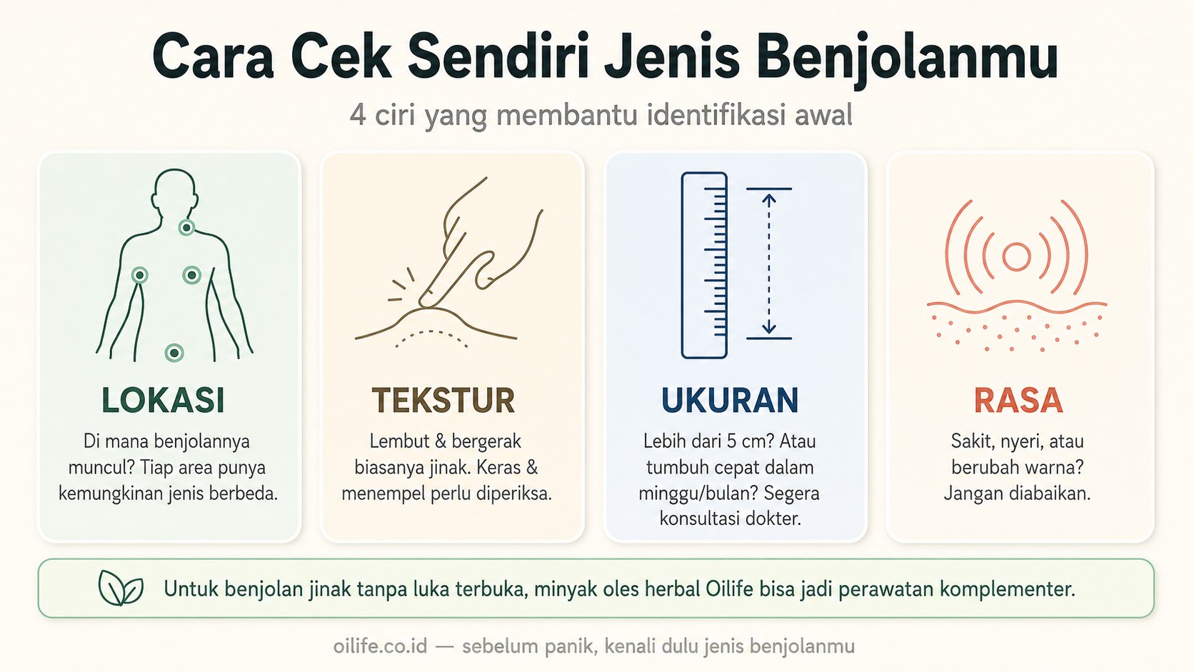 Checklist visual identifikasi jenis benjolan berdasarkan lokasi, tekstur, ukuran, dan rasa